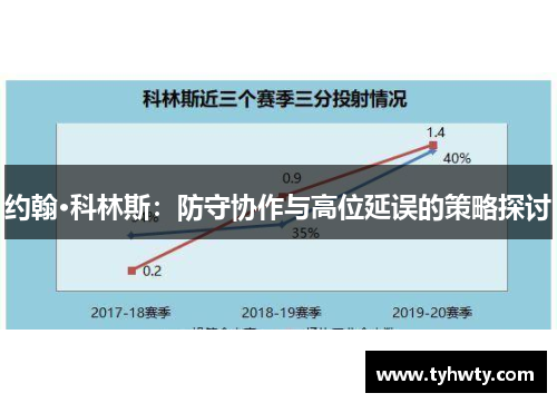 约翰·科林斯：防守协作与高位延误的策略探讨