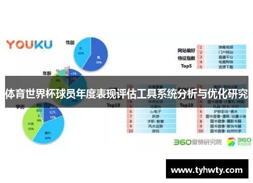 体育世界杯球员年度表现评估工具系统分析与优化研究