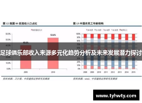 足球俱乐部收入来源多元化趋势分析及未来发展潜力探讨