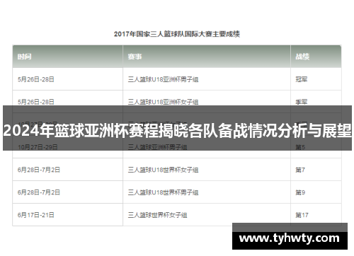 2024年篮球亚洲杯赛程揭晓各队备战情况分析与展望