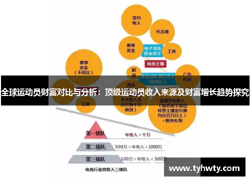 全球运动员财富对比与分析：顶级运动员收入来源及财富增长趋势探究