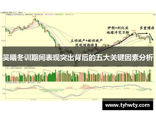 吴曦冬训期间表现突出背后的五大关键因素分析