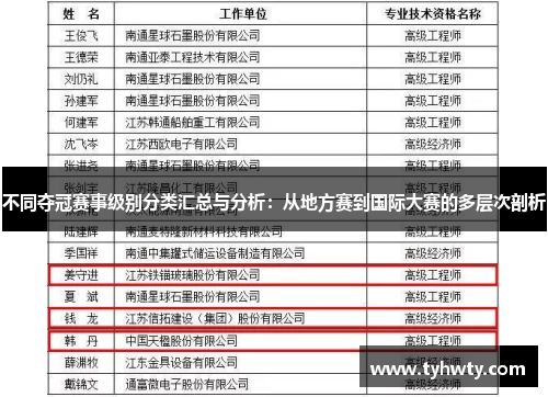 不同夺冠赛事级别分类汇总与分析：从地方赛到国际大赛的多层次剖析