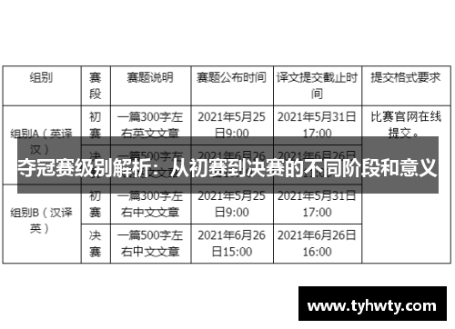 夺冠赛级别解析：从初赛到决赛的不同阶段和意义