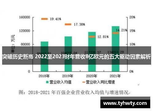 突破历史新高 2022至2023财年营收8亿欧元的五大驱动因素解析