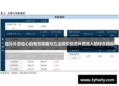 提升外资信心的有效策略与方法探索促进外资流入的综合措施
