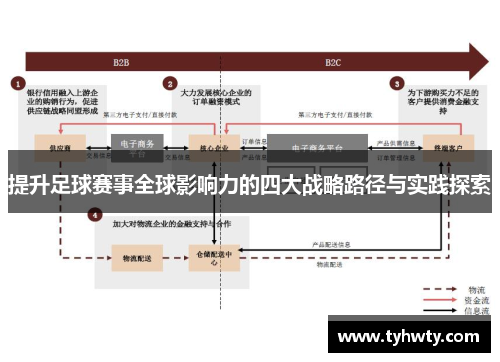 提升足球赛事全球影响力的四大战略路径与实践探索 提升足球赛事全球影响力的四大战略路径与实践探索